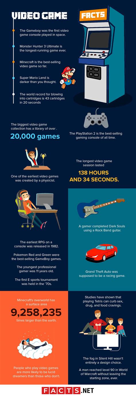 bandruf games history facts|48 Astounding Video Game Facts .